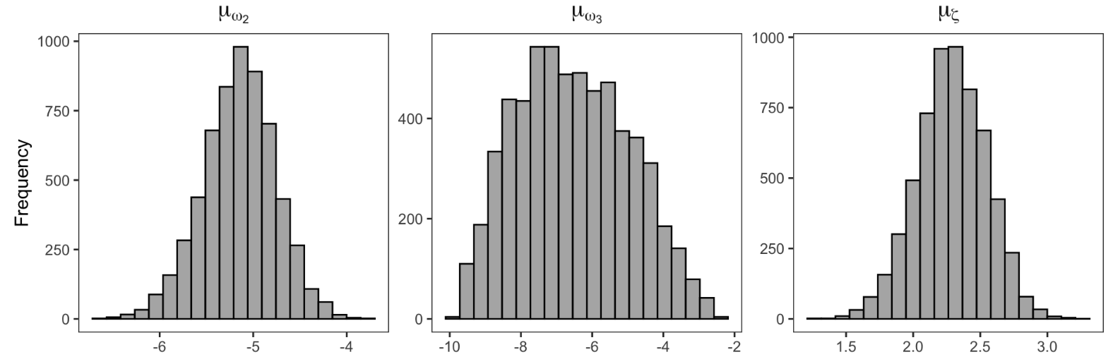 Figure 9. Parameter recovery