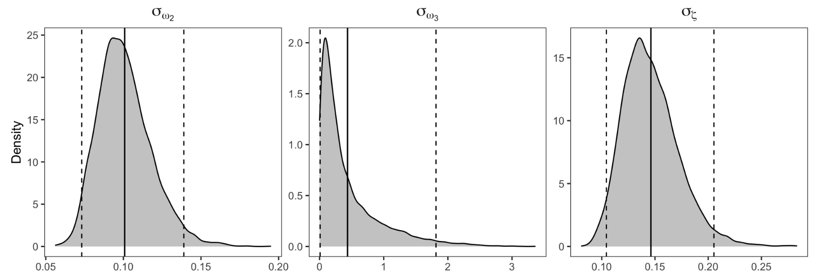 Figure 9. Parameter recovery