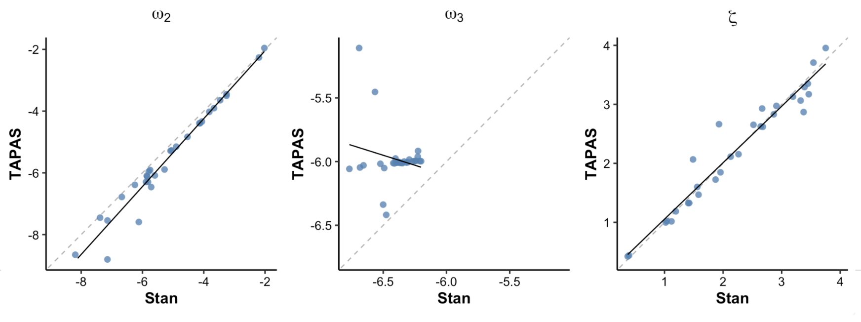 Figure 8. TAPAS vs hgf_ibrb