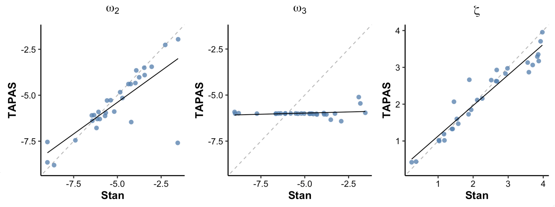 Figure 6. TAPAS vs hgf_ibrb_single